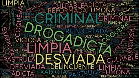 Nube de palabras sobre vocabulario errado para referirse a las adicciones.