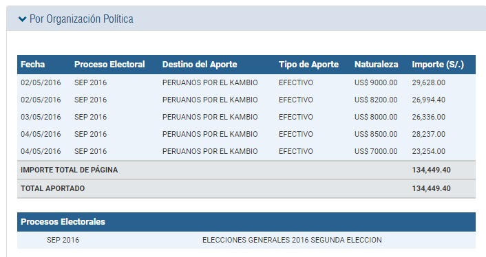 aporte Duilio Mesinas.png