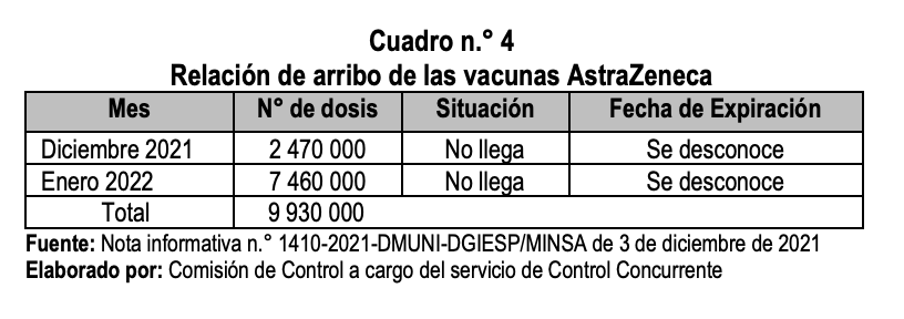 arribo_Astrazeneca_2022