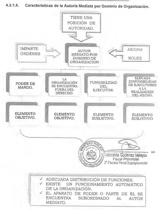 autoría mediata.png