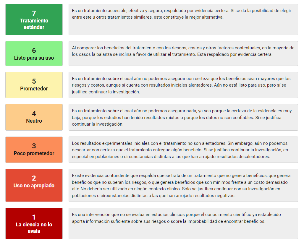 clasificacion