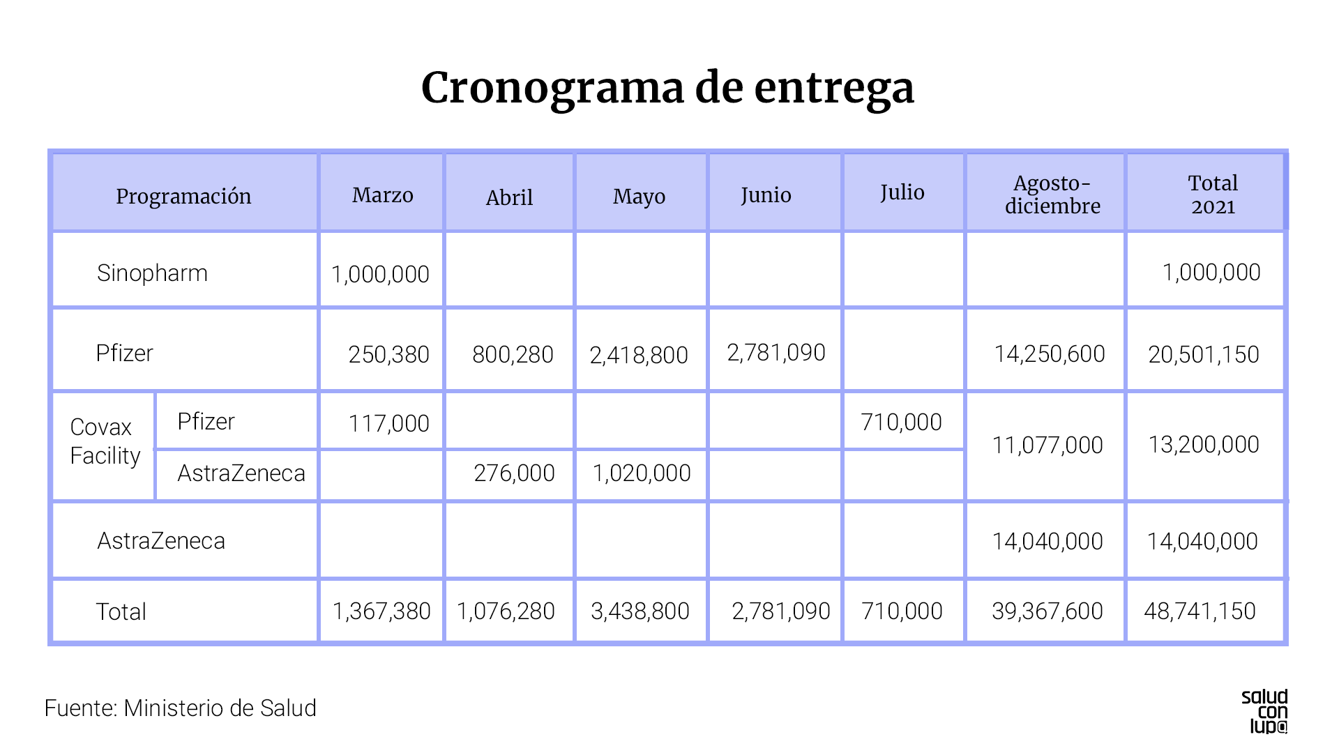 Cronograma de entrega.jpg