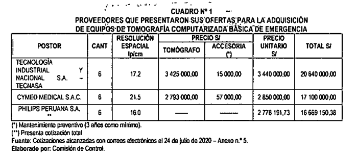 cuadro 1 club