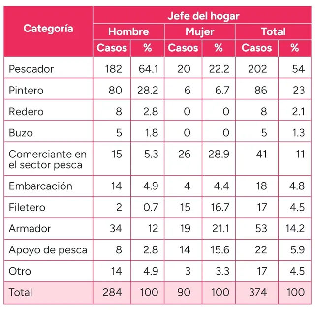 cuadro jefes hogar