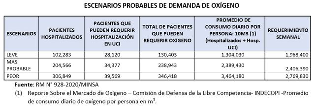 demanda oxígeno medicinal_segunda ola1.png