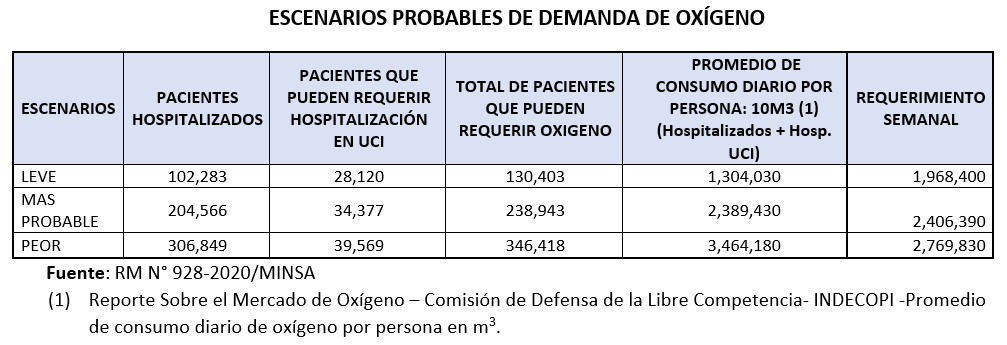 demanda oxígeno medicinal_segunda ola1.png