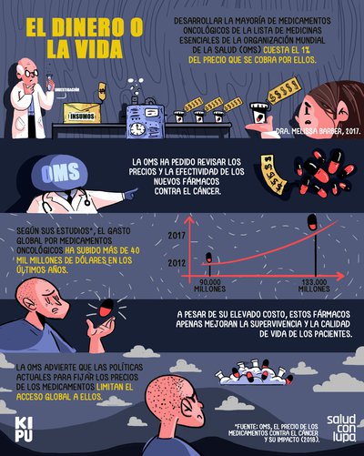 El dinero o la vida