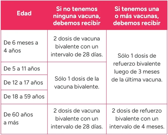 esquema vacuna bivalente edad