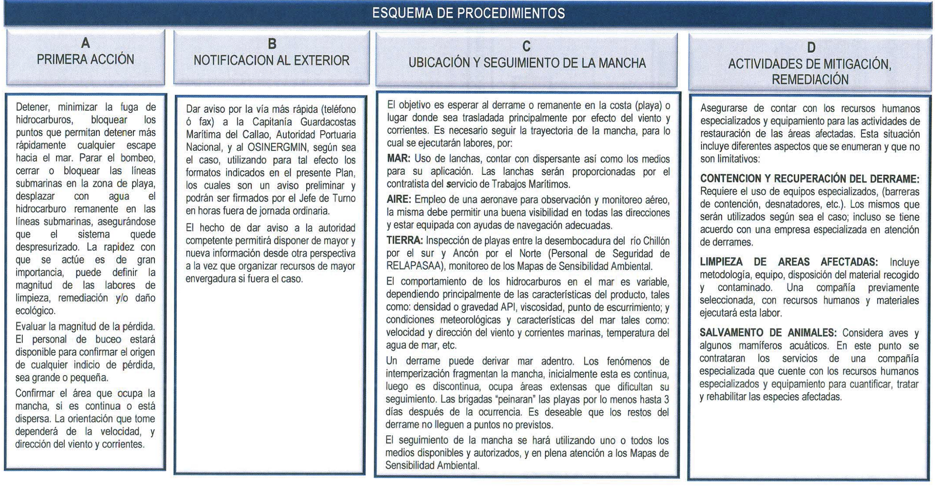 esquemadeprocedimientos_repsol