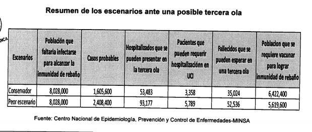 Estimaciones muerte segunda ola y la posible tercera ola pandémica.png