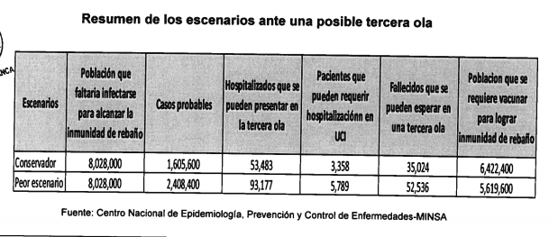 Estimaciones muerte segunda ola y la posible tercera ola pandémica.png