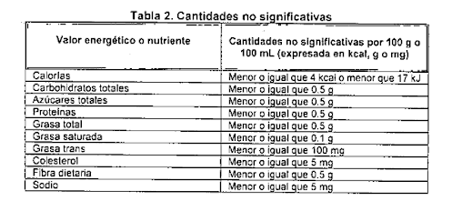 etiquetado-cantidades-no-significativas.png