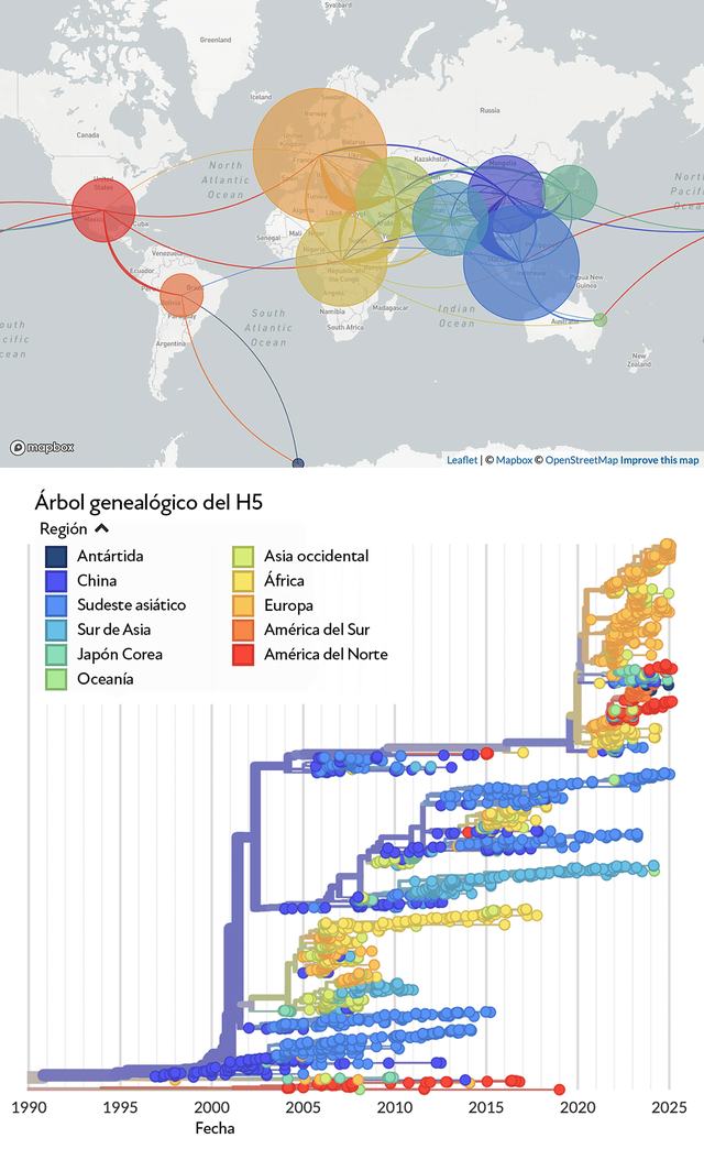 g-h5-virus-evolution-kee