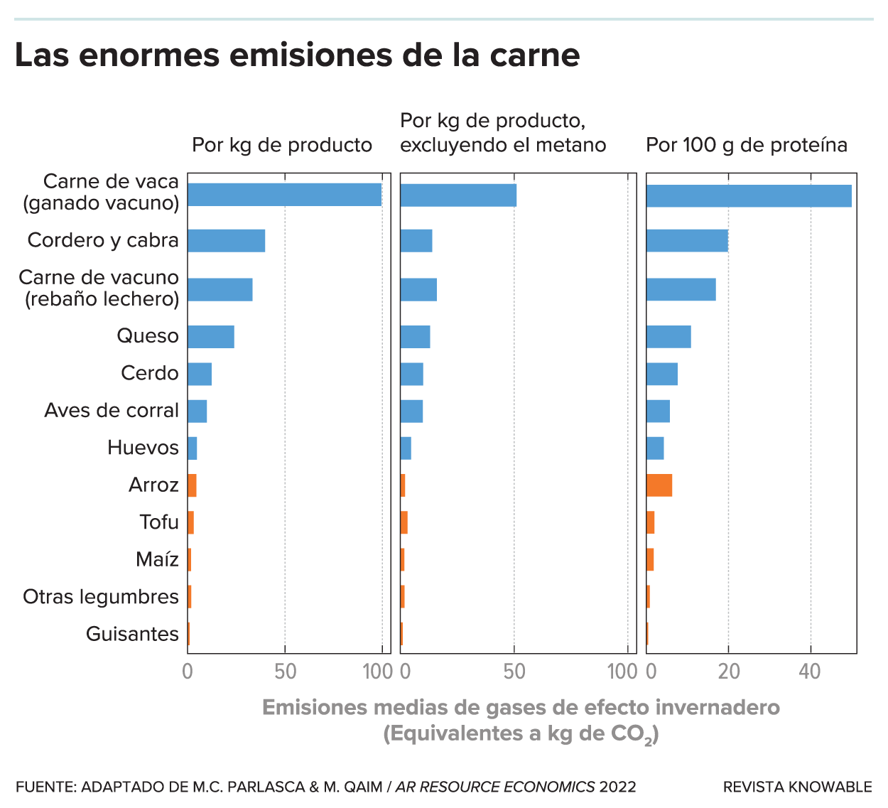 media_g-meat-massive-emissions-kee