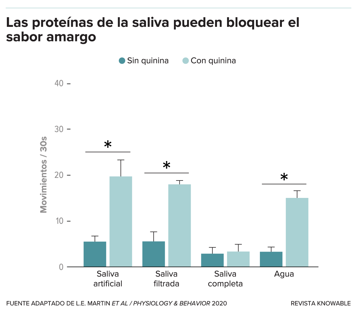 g-saliva-and-bitterness-kee-alt