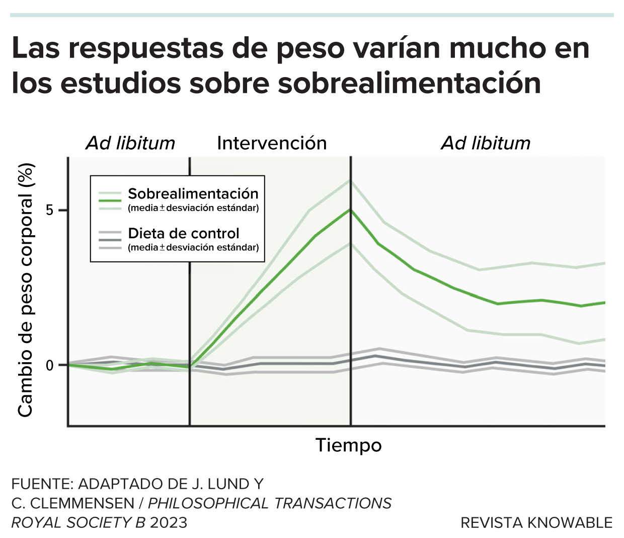 g-weight-responses-overfeeding-kee