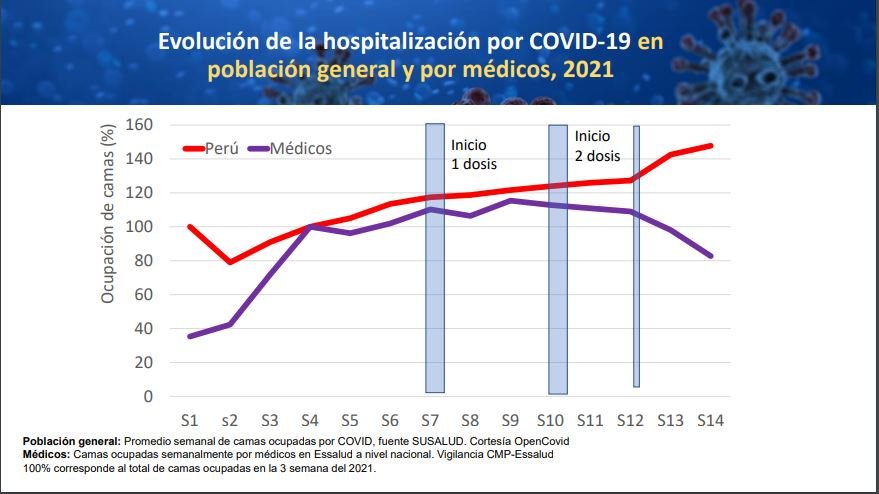 hospitalizados.JPG