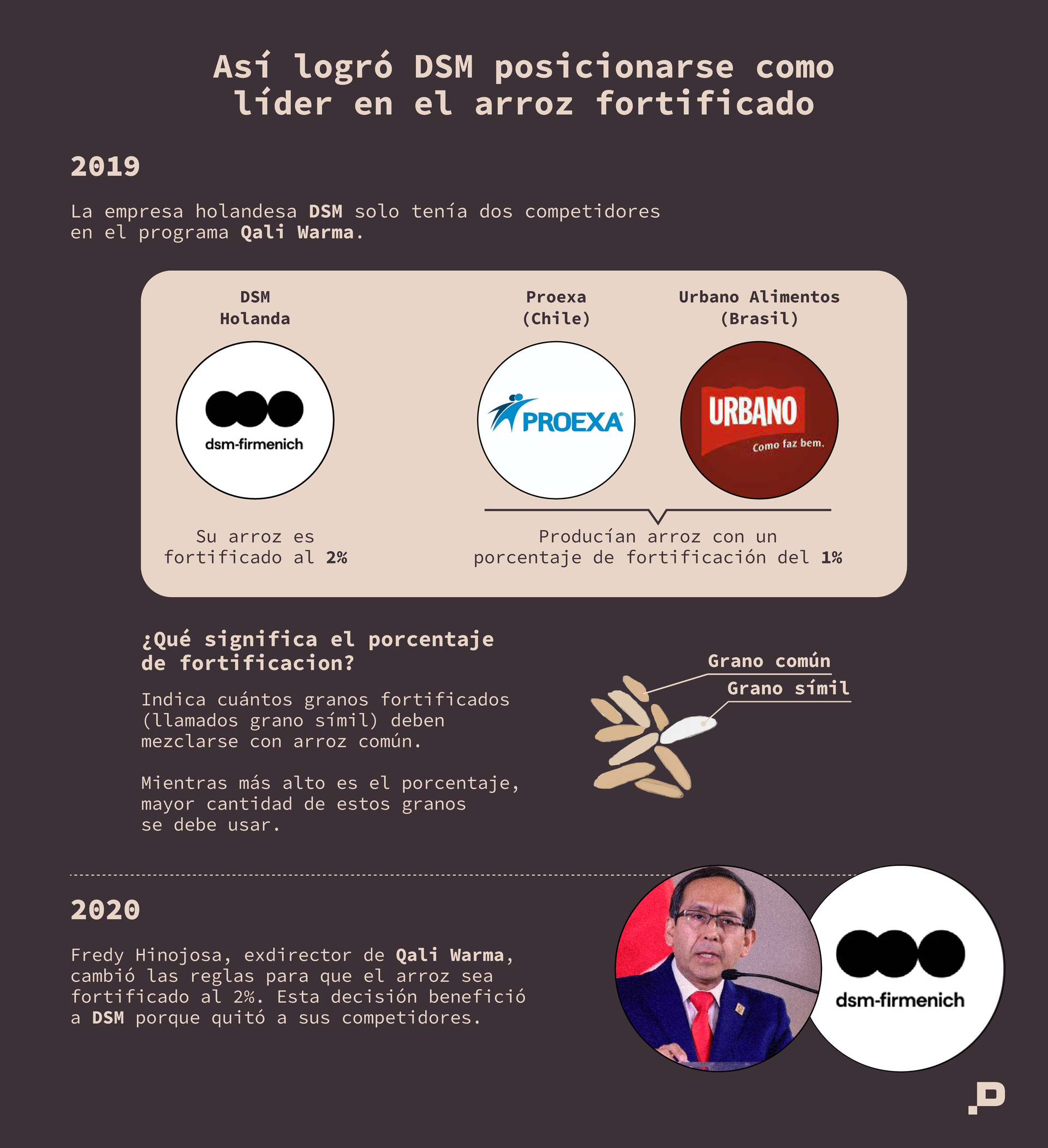 infografía corregida 1 arroz fortificado