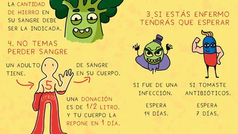 Sobre donar sangre