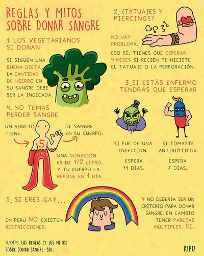 Sobre donar sangre