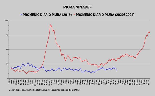 muertes piura.jpg