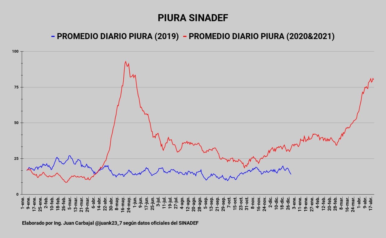 muertes piura.jpg
