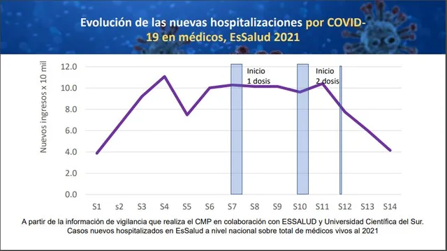nuevos hospitaliados.JPG