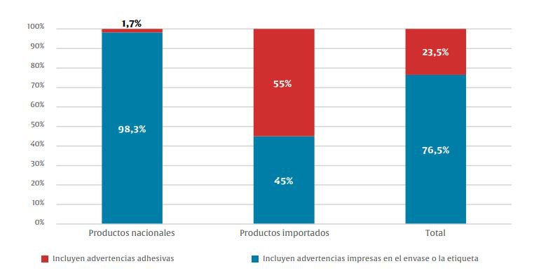 octógonos-estudio-OPS.JPG