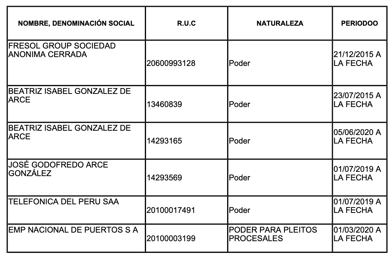 orlandovignolo_declaracion.png