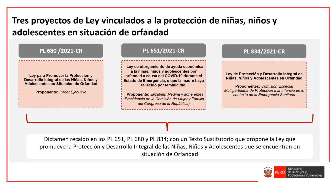 proyectos ley orfandad