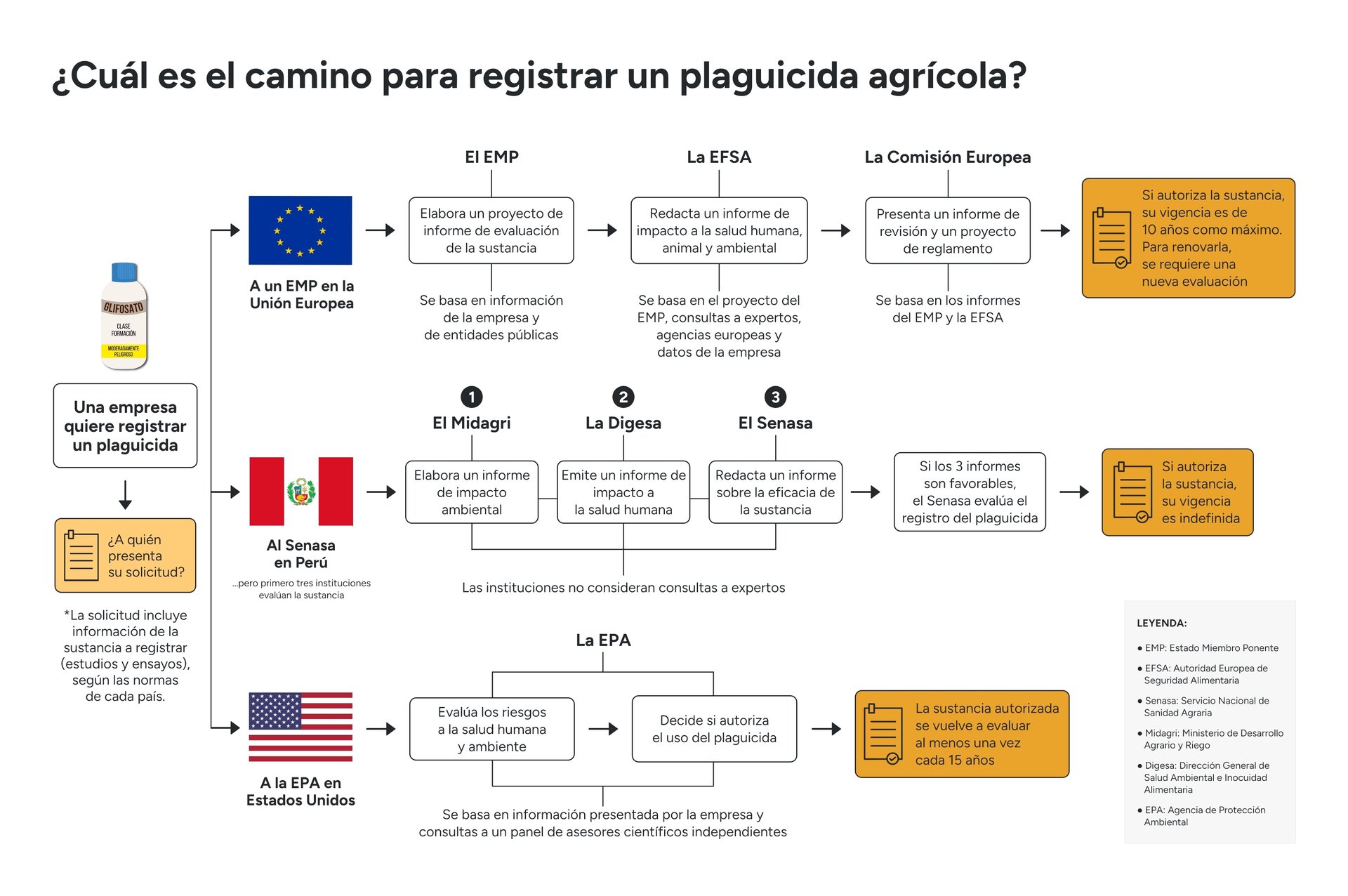 registro_plaguicida_scl