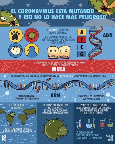 El coronavirus está mutando y eso no lo hace más peligroso