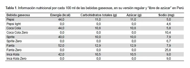 sodio en gaseosas dietéticas.jpg