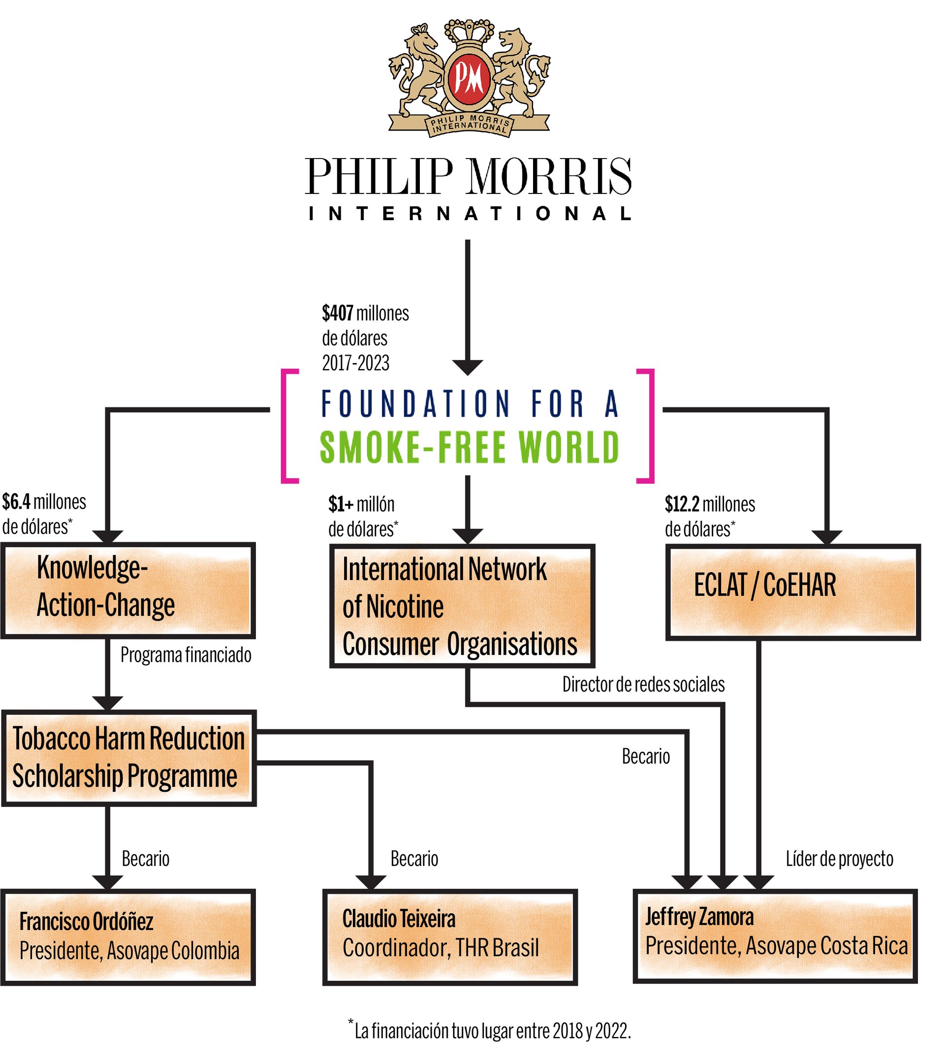 spanish_flow_chart_final_2