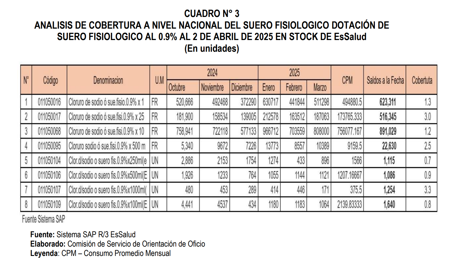 stock-suero-fisiologico-essalud