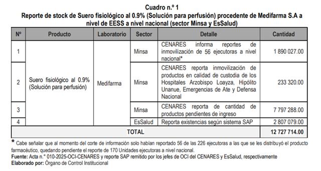 stock-suero-fisiologico-minsa-essalud