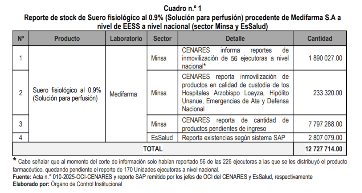stock-suero-fisiologico-minsa-essalud