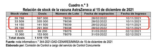 stock_cenares_15diciembre2021