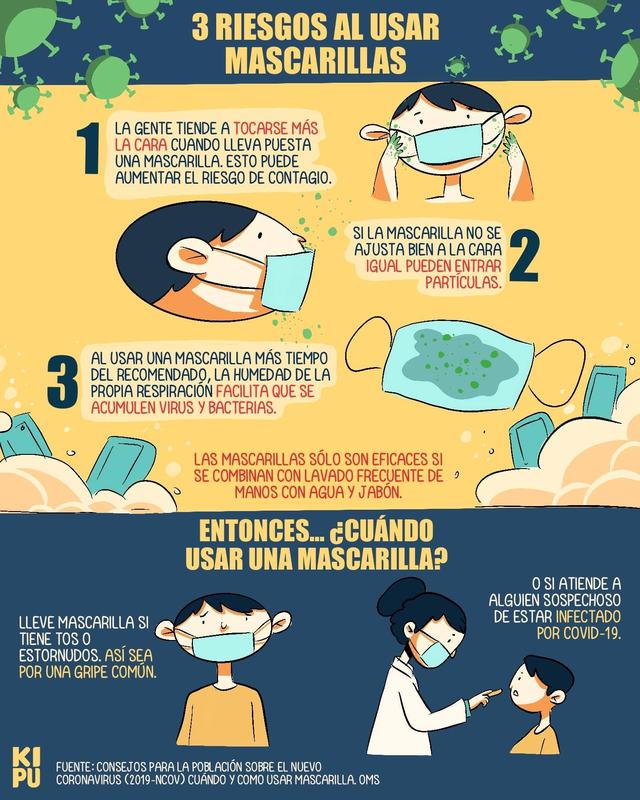 Mascarillas Covid-19
