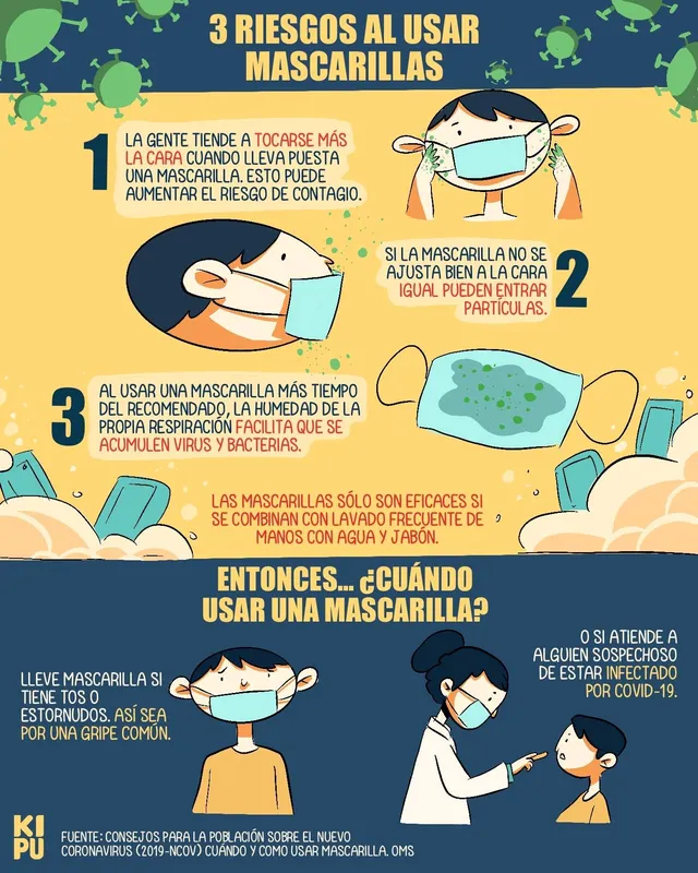 Mascarillas Covid-19