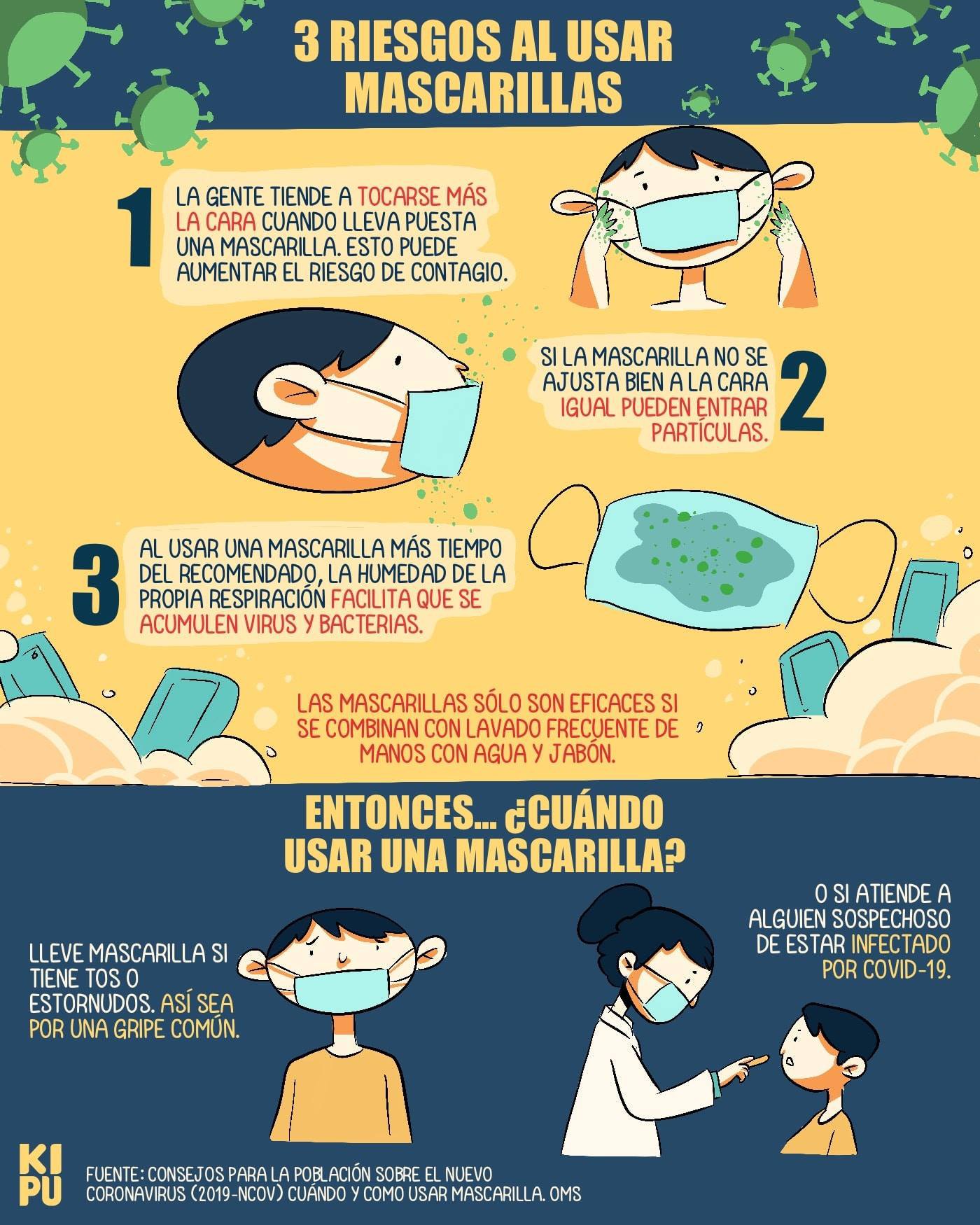 Mascarillas Covid-19
